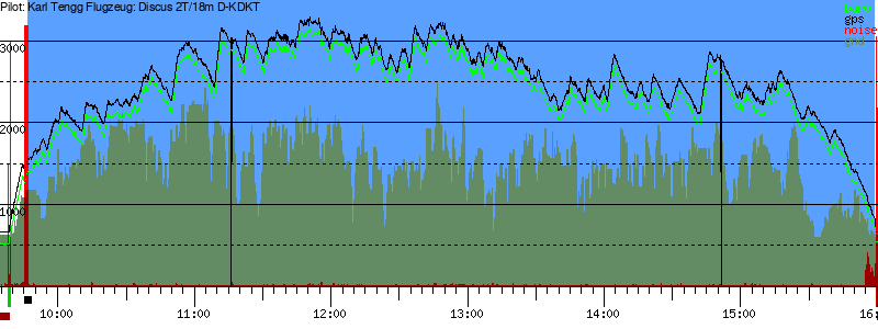 Barometer
